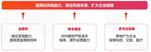 vr地产营销系统全面服务房地产企业数字化转型